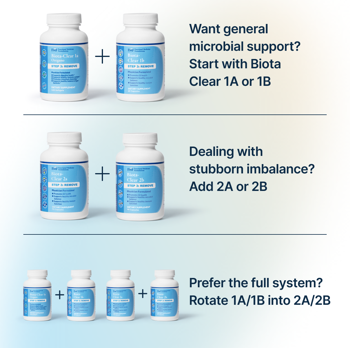 Want general microbial support? Start with Biota Clear 1A or 1B