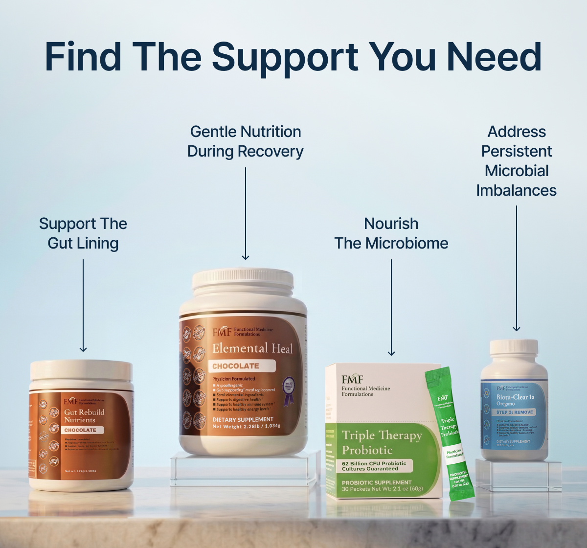Find The Support You Need