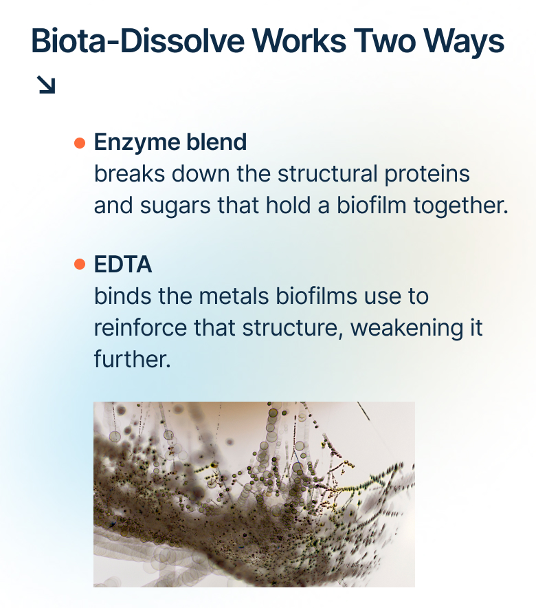 Biota-Dissolve Works Two Way
