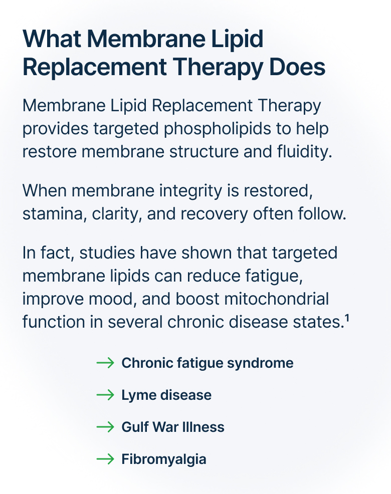 What Membrane Lipid Replacement Therapy Does