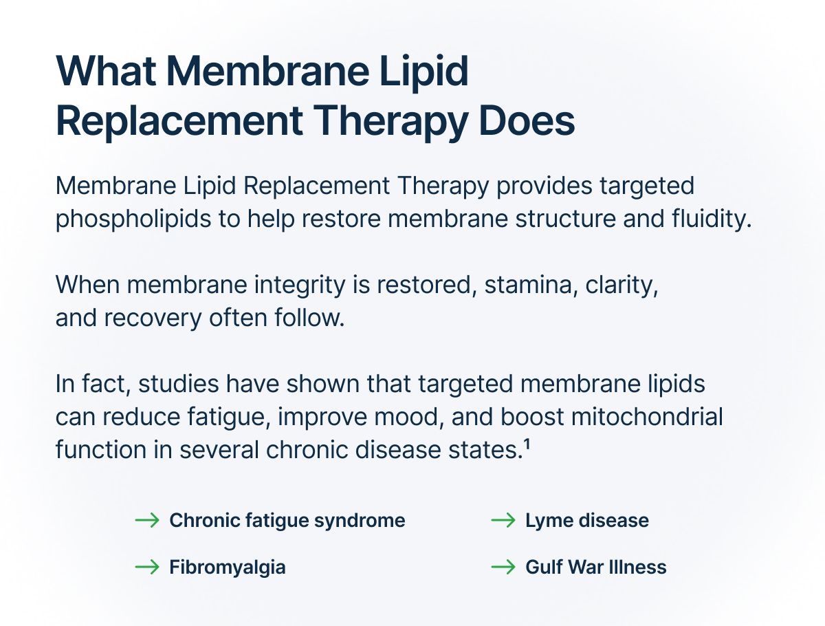 What Membrane Lipid Replacement Therapy Does