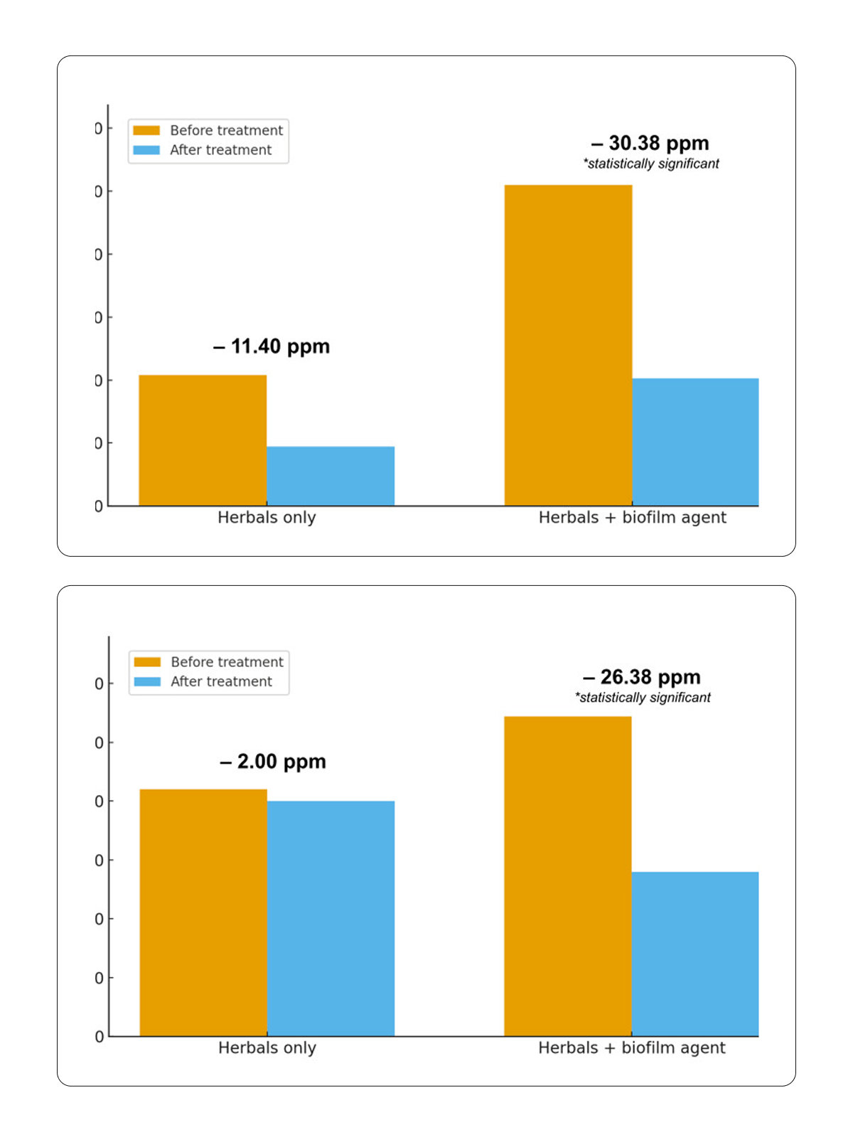Hydrogen & Methane Charts