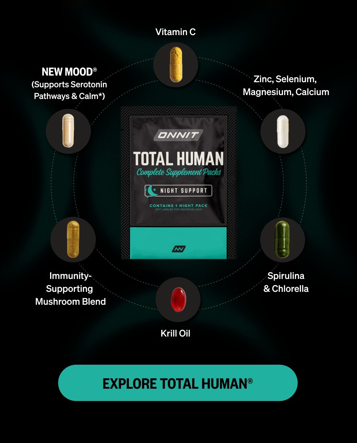 Total Human®