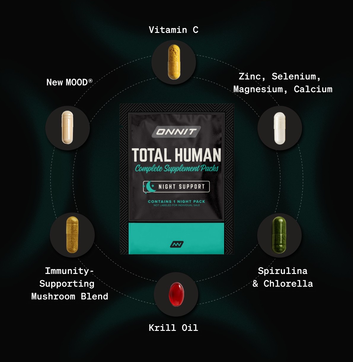 Shop Total Human®