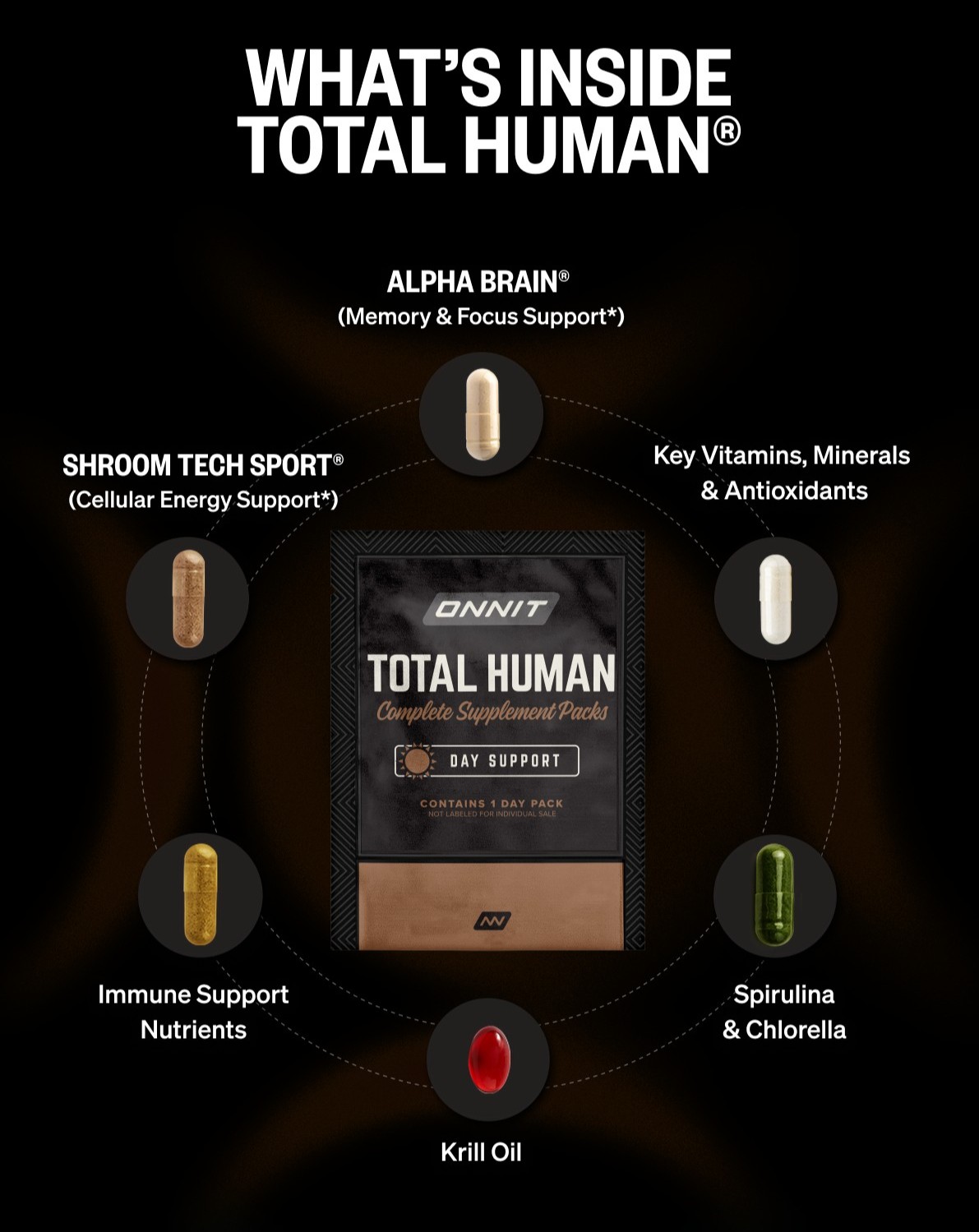 Total Human®