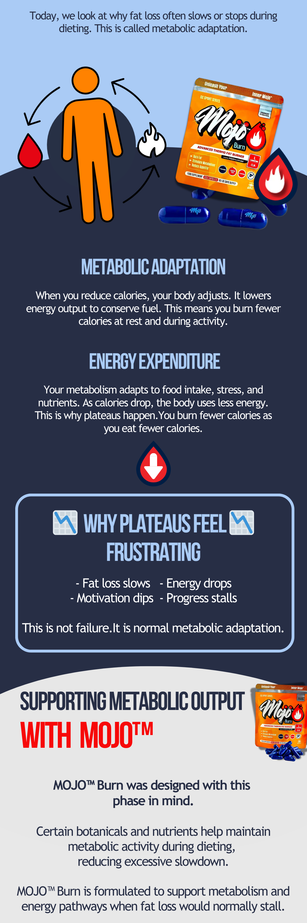 Supporting metabolic output with Mojo