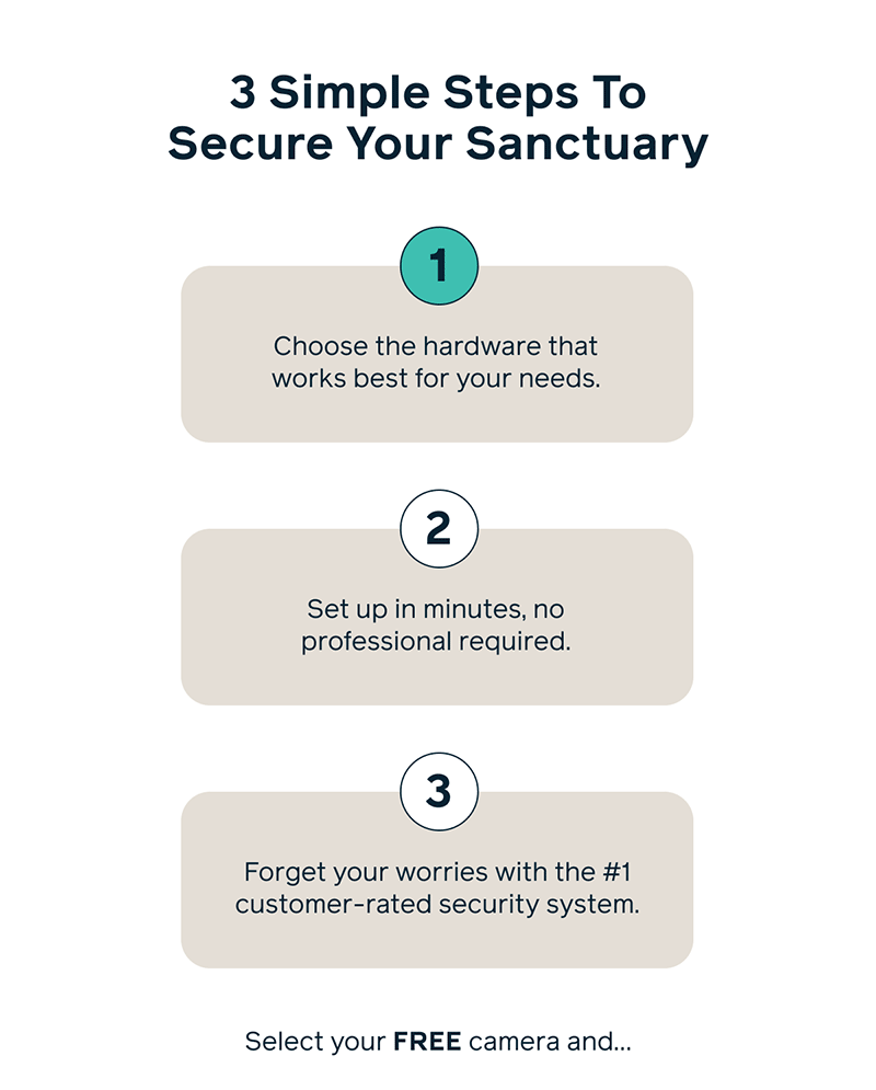 3 Simple Steps To Secure Your Sanctuary