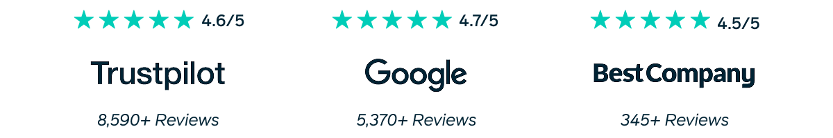 4.7/5 stars on google