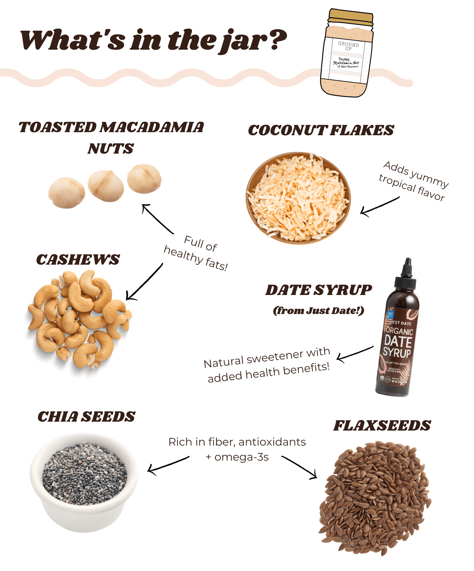 It's National Mac Nut Day 🎉 Ground Up PDX