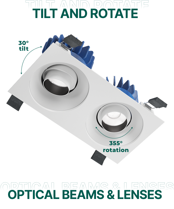 Gamma multiples tilt and rotate, optical beams and lenses