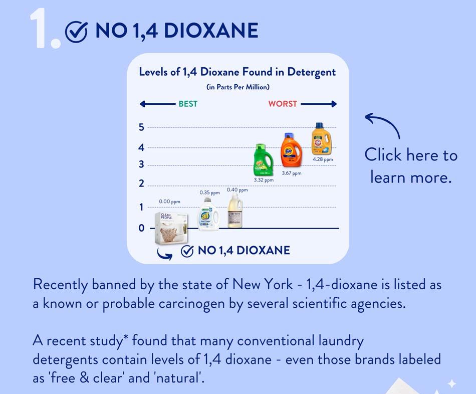 Why Clean People is a Better Choice for Your Health💪 Clean People