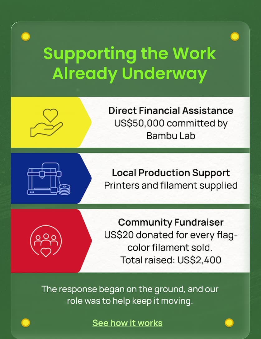 Supporting the Work Already Underway