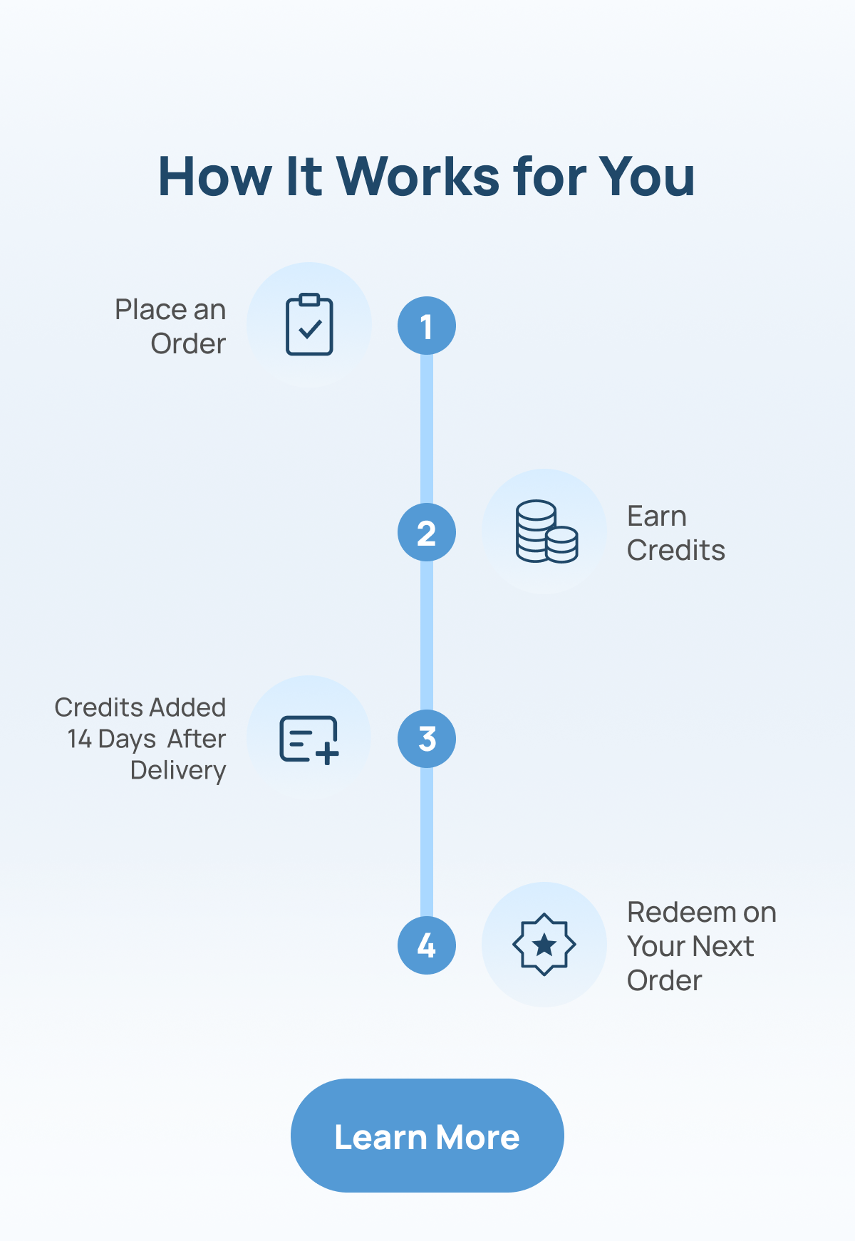 How It Works for you