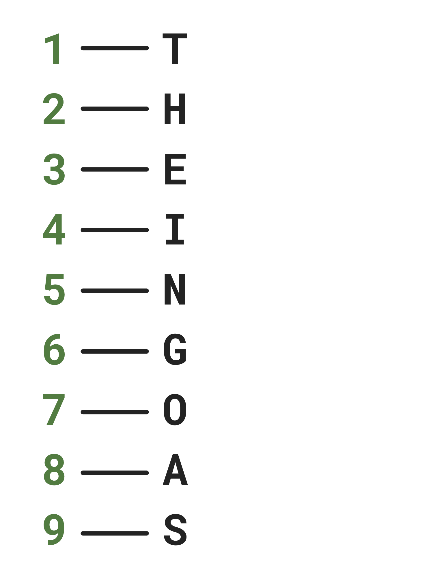 The correct mapping of last month's Cryptogram The correct mapping of last month's Cryptogram