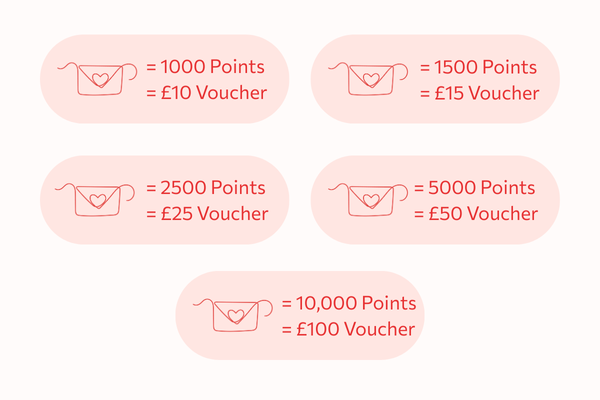 Piglet Perks rewards