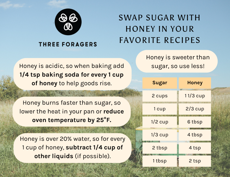 A table showing how to substitute honey for sugar in baking