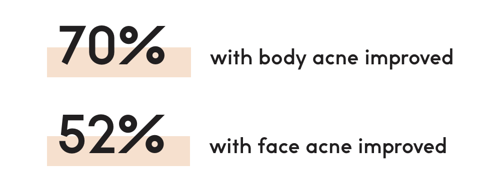 body acne