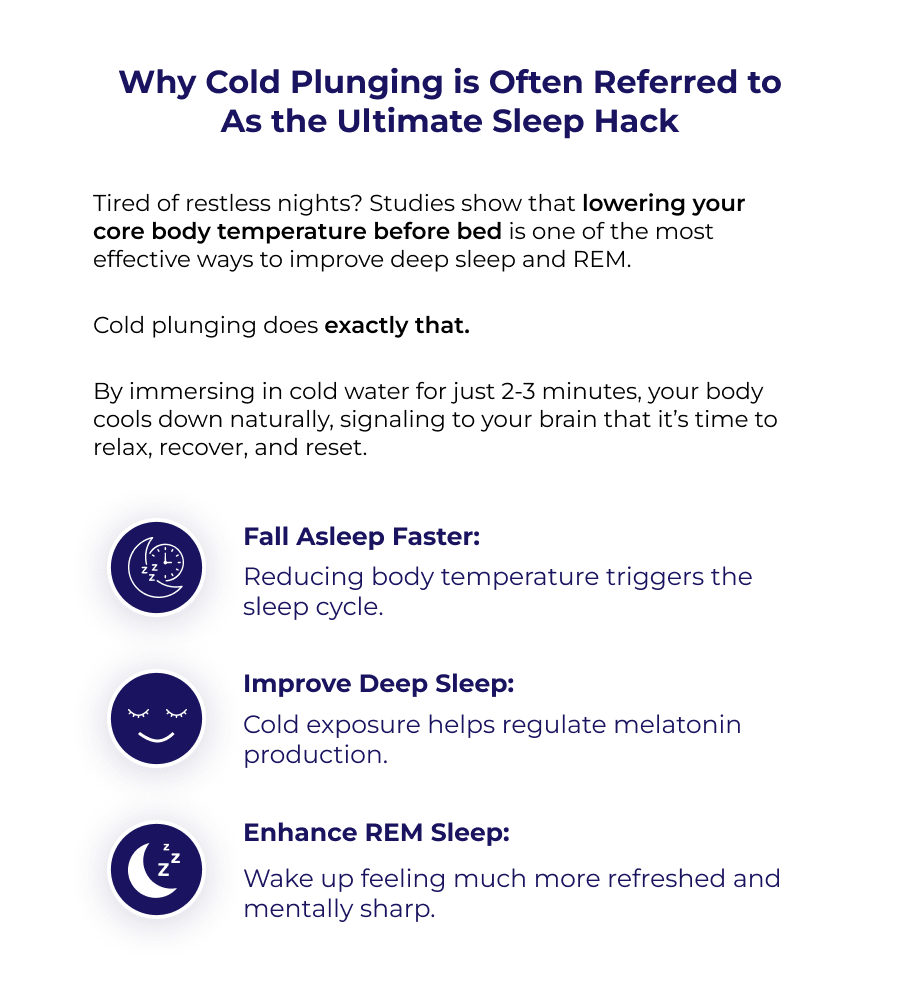 Sleep Better with Cold Plunging: Why Cold Plunging is Often Referred to As the Ultimate Sleep Hack Tired of restless nights? Studies show that lowering your core body temperature before bed is one of the most effective ways to improve deep sleep and REM.  Cold plunging does exactly that.  By immersing in cold water for just 2-3 minutes, your body cools down naturally, signaling to your brain that it's time to relax, recover, and reset. Fall Asleep Faster: Reducing body temperature triggers the sleep cycle. Improve Deep Sleep: Cold exposure helps regulate melatonin production. Enhance REM Sleep: Wake up feeling much more refreshed and mentally sharp.