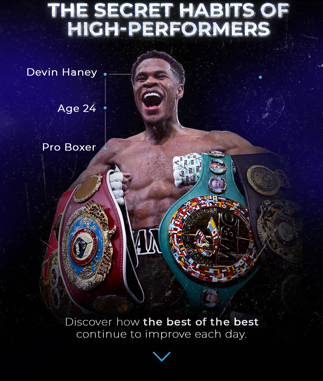 THE SECRET HABITS OF HIGH-PERFORMERS