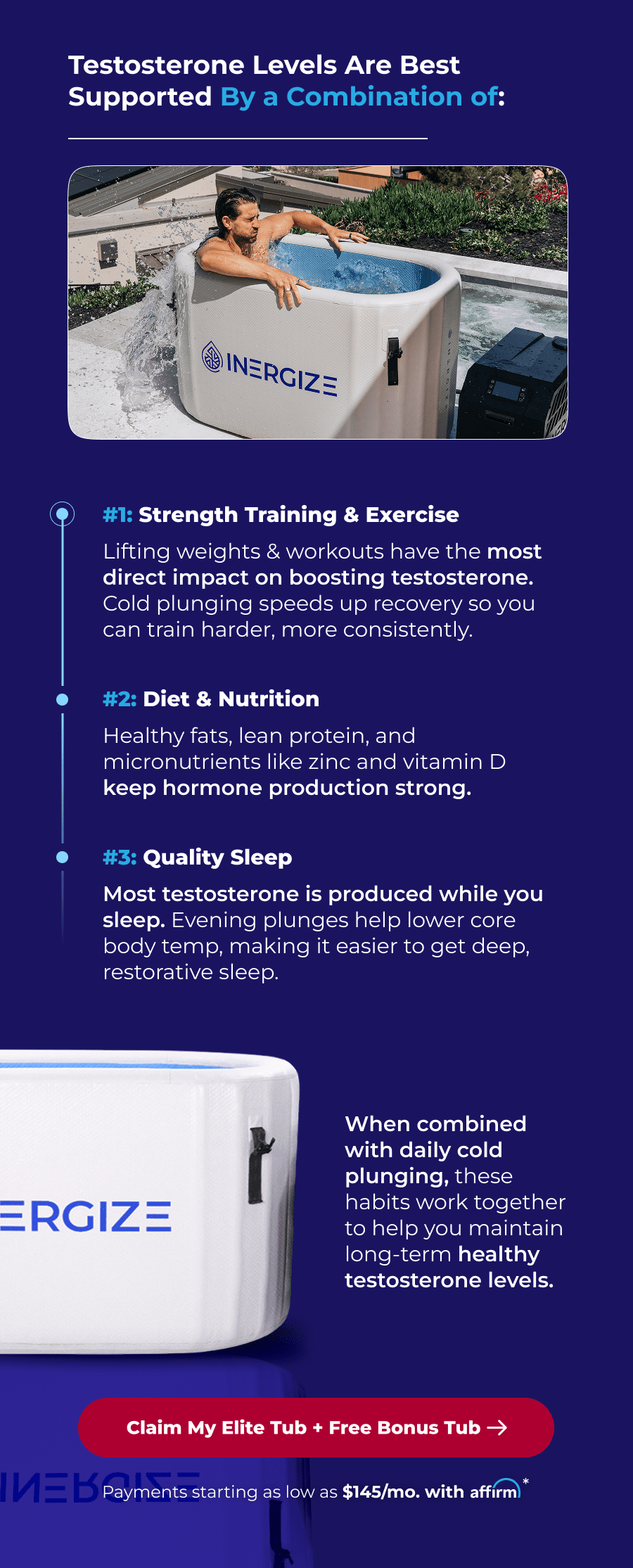 Testosterone Levels Are Best  Supported By a Combination of:  #1: Strength Training & Exercise Lifting weights & workouts have the most direct impact on boosting testosterone. Cold plunging speeds up recovery so you can train harder, more consistently. #2: Diet & Nutrition Healthy fats, lean protein, and micronutrients like zinc and vitamin D keep hormone production strong. #3: Quality Sleep Most testosterone is produced while you sleep. Evening plunges help lower core body temp, making it easier to get deep, restorative sleep. When combined with daily cold plunging, these habits work together to help you maintain long-term healthy testosterone levels.