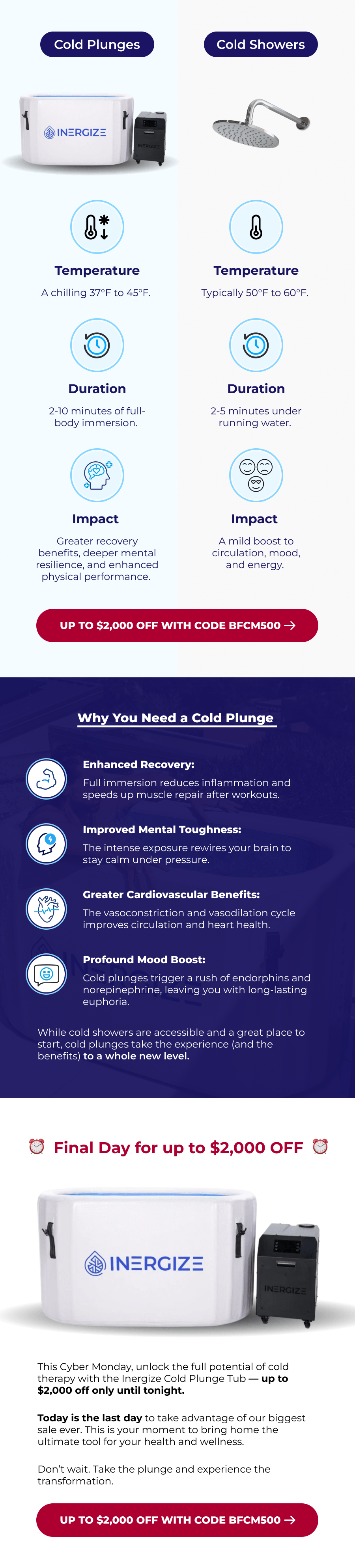 Cold Plunges Cold Showers Temperature Temperature A chilling 37°F to 45°F. Typically 50°F to 60°F. Duration Duration 2-10 minutes of full-body immersion. 2-5 minutes under running water. Impact Impact Greater recovery benefits, deeper mental resilience, and enhanced physical performance. A mild boost to circulation, mood, and energy. UP TO $2,000 OFF WITH CODE BFCM500 Why You Need a Cold Plunge Enhanced Recovery: Full immersion reduces inflammation and speeds up muscle repair after workouts. Improved Mental Toughness: The intense exposure rewires your brain to stay calm under pressure. Greater Cardiovascular Benefits: The vasoconstriction and vasodilation cycle improves circulation and heart health. Profound Mood Boost:  Cold plunges trigger a rush of endorphins and norepinephrine, leaving you with long-lasting euphoria. While cold showers are accessible and a great place to start, cold plunges take the experience (and the benefits) to a whole new level. ⏰  Final Day for up to $2,000 OFF  ⏰ This Cyber Monday, unlock the full potential of cold therapy with the Inergize Cold Plunge Tub — up to $2,000 off only until tonight.  Today is the last day to take advantage of our biggest sale ever. This is your moment to bring home the ultimate tool for your health and wellness.  Don't wait. Take the plunge and experience the transformation.
