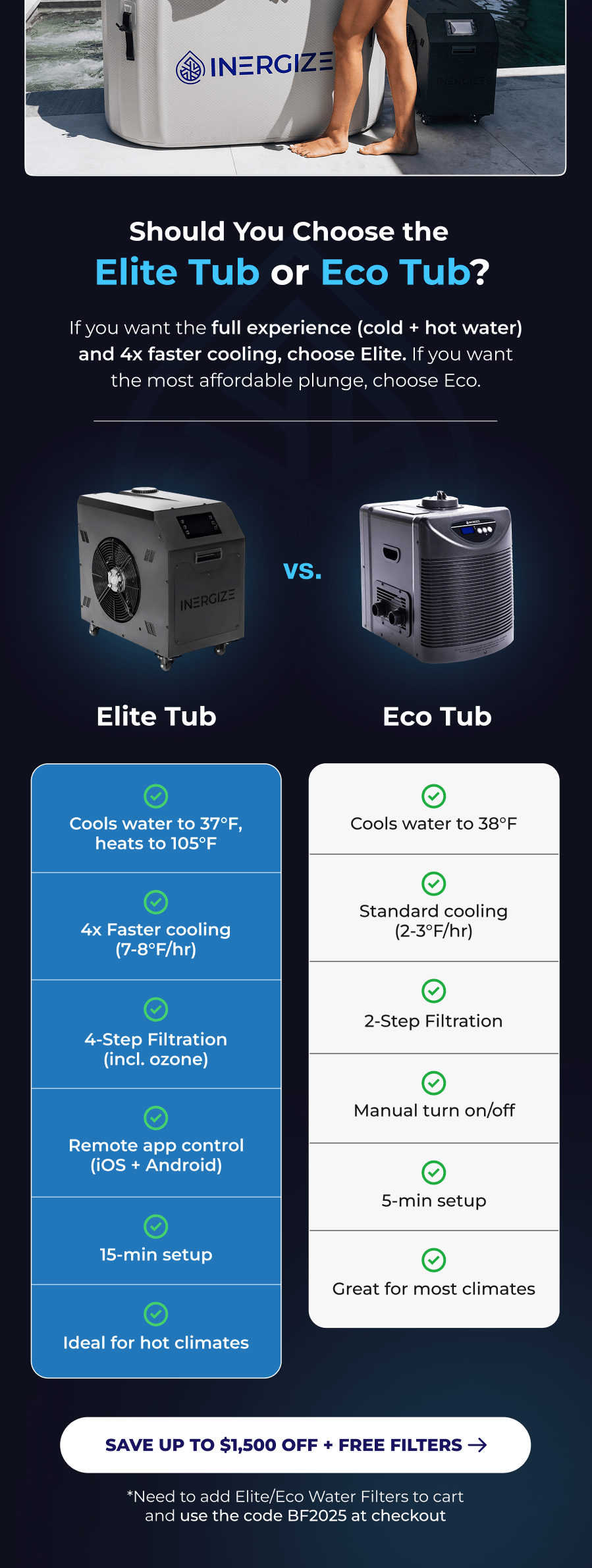 Should You Choose the  Elite Tub or Eco Tub?  If you want the full experience (cold + hot water) and 4x faster cooling, choose Elite. If you want the most affordable plunge, choose Eco. vs. Elite Tub  Eco Tub  Cools water to 37°F, heats to 105°F Cools water to 38°F 4x Faster cooling (7-8°F/hr) Standard cooling (2-3°F/hr) 4-Step Filtration (incl. ozone) 2-Step Filtration Manual turn on/off Remote app control (iOS + Android) 5-min setup 15-min setup Great for most climates Ideal for hot climates