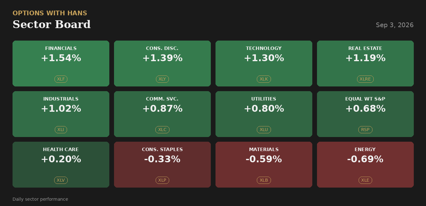 Sector Board