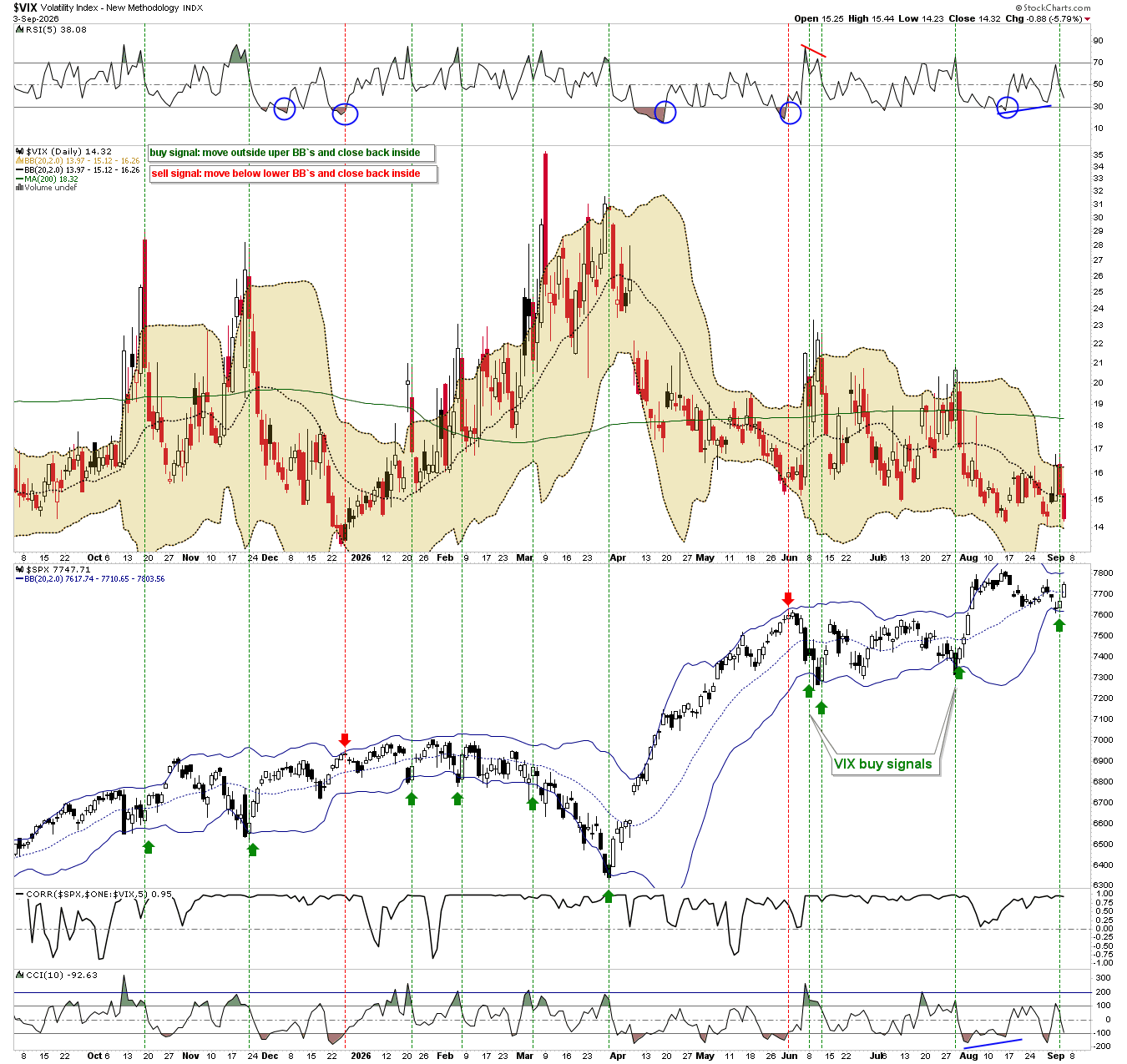 VIX daily