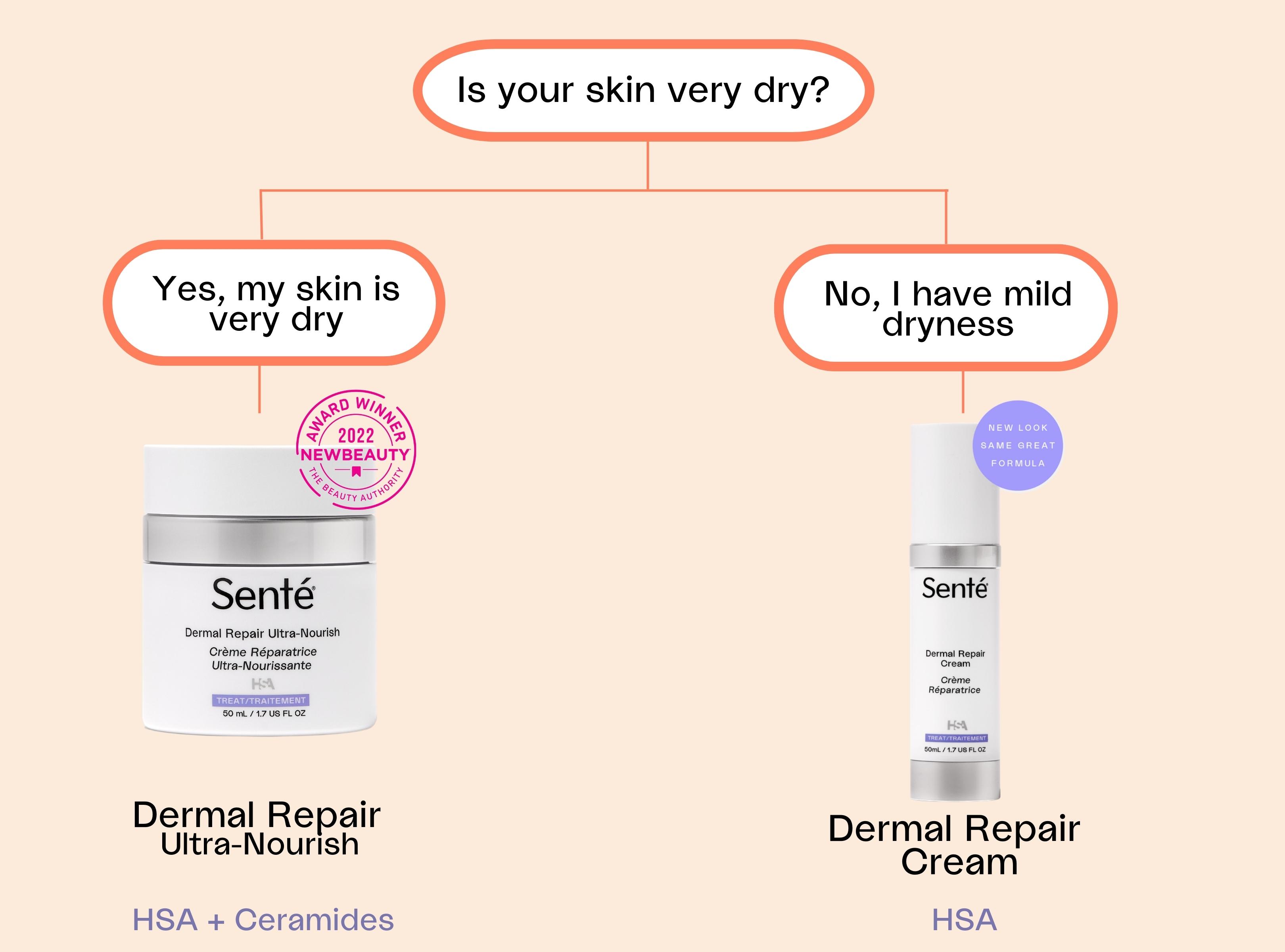 Dry, Flaky Skin? We've got the solution. 💡 Sente