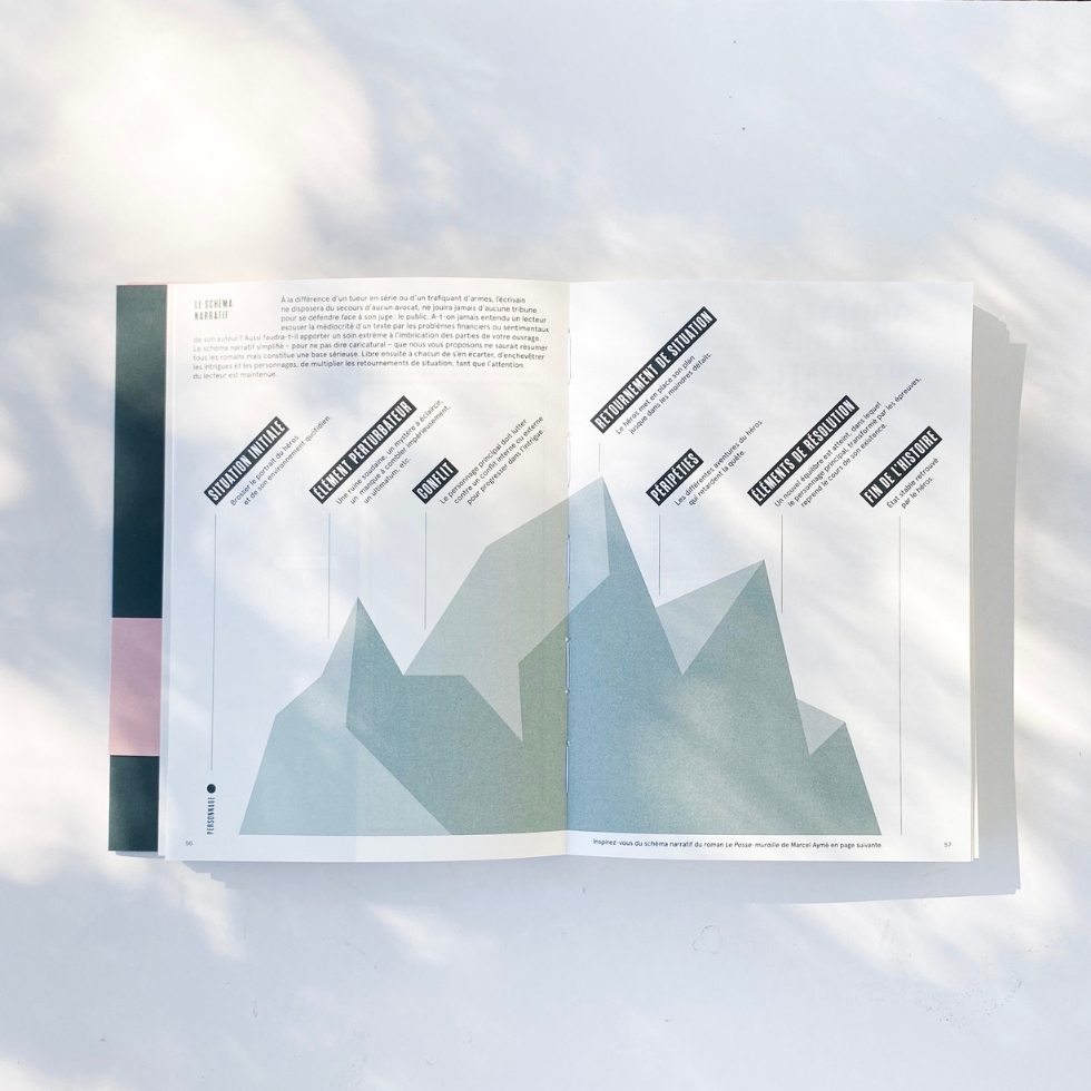 Carnet pour un Roman - Schéma Narratif