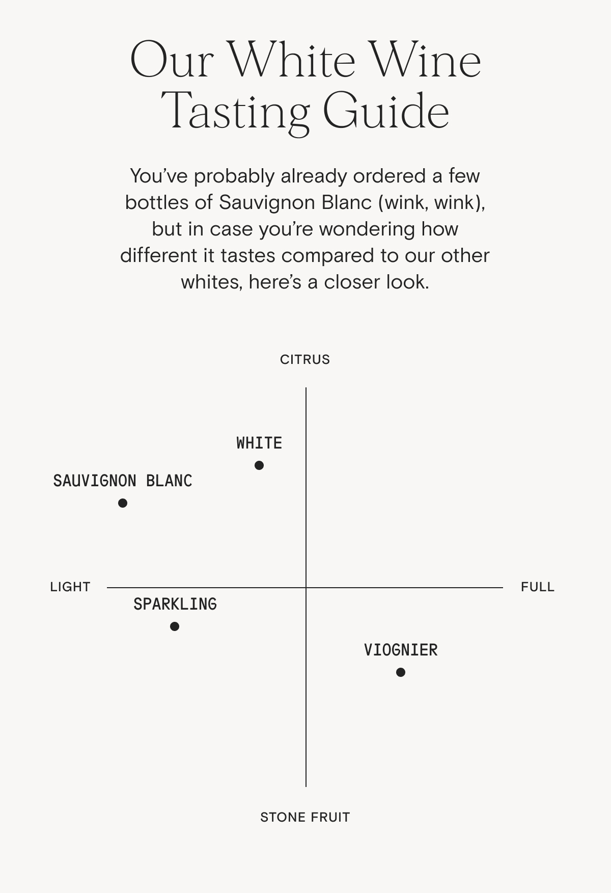 Our White Wine Tasting Guide