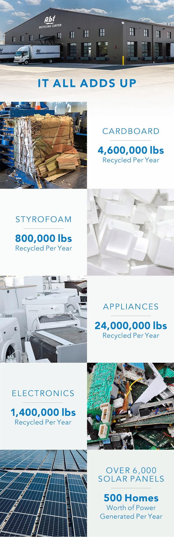 Abt's Green Initiatives