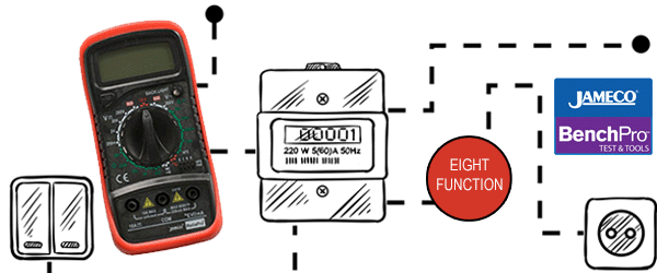BenchPro Multimeter