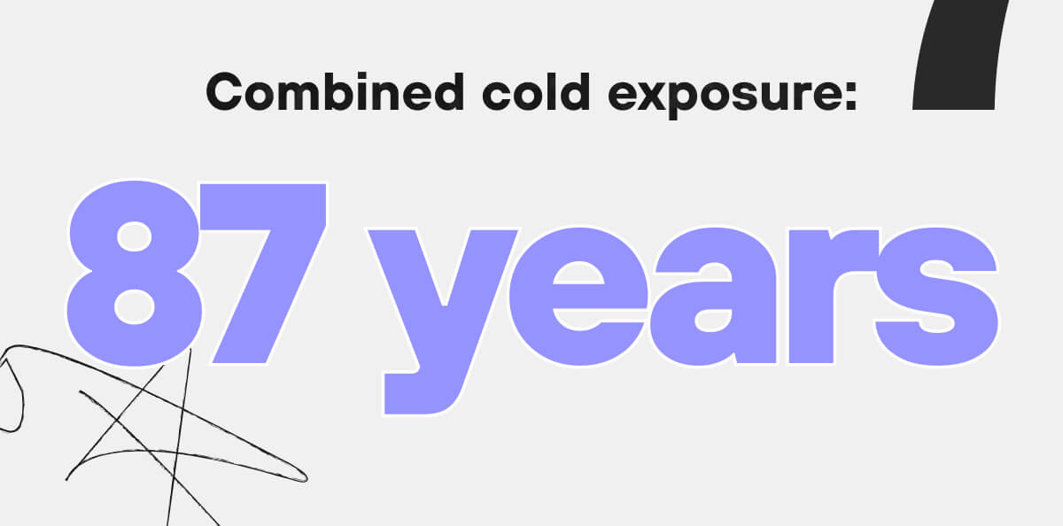 Combined cold exposure: 87 years worth of plunges 
