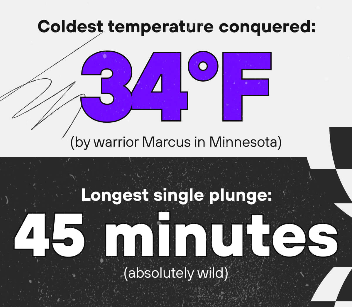 Coldest temperature conquered: 34°F (by warrior Marcus in Minnesota)  Longest single plunge: 45 minutes (absolutely wild) 