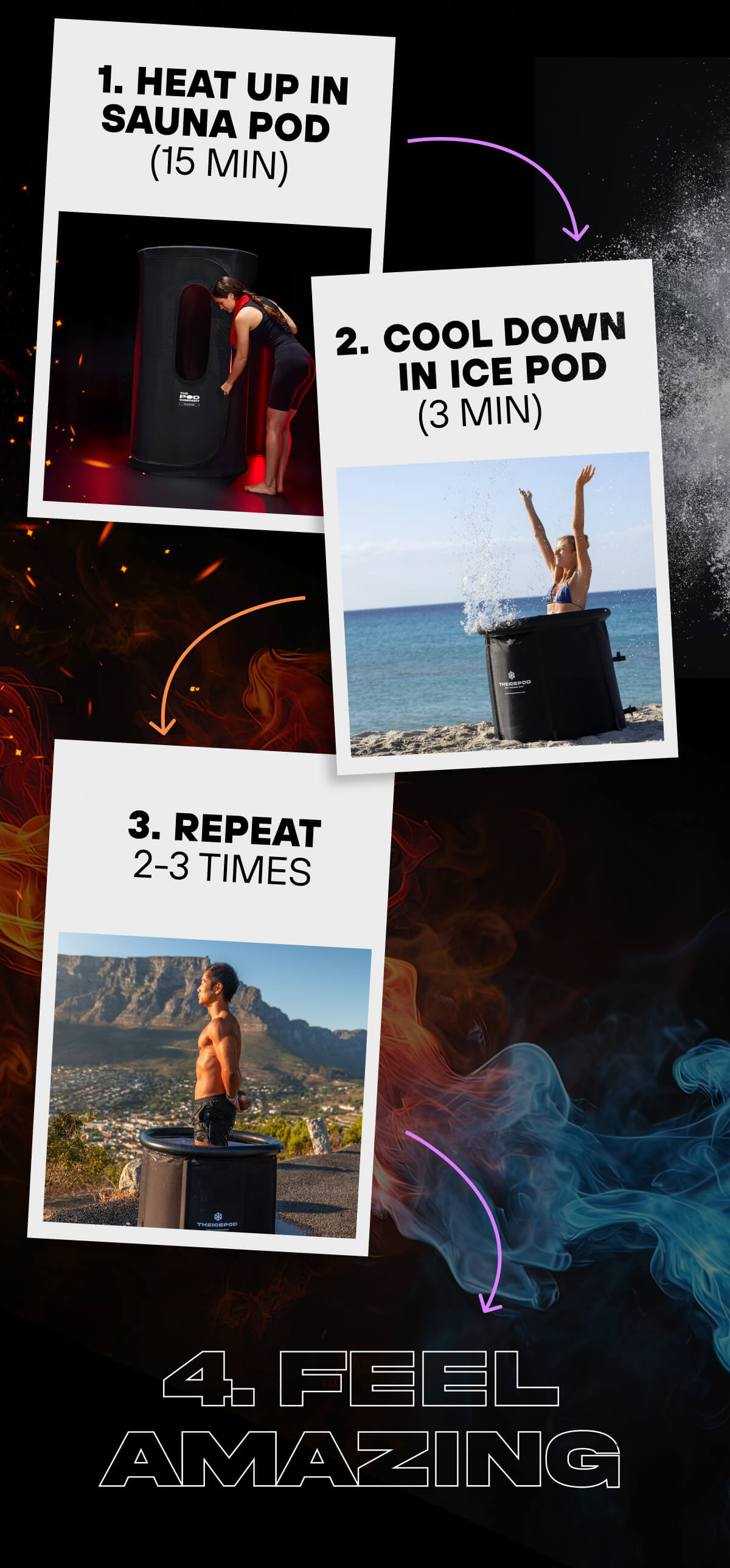 Heat up in Sauna Pod (15 min) Cool down in Ice Pod (3 min) Repeat 2-3 Times Feel amazing