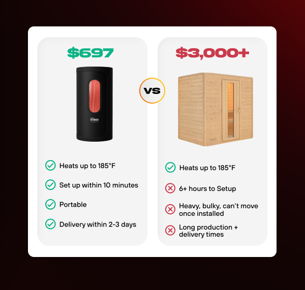 The Sauna Pod - comparison between $3000 option