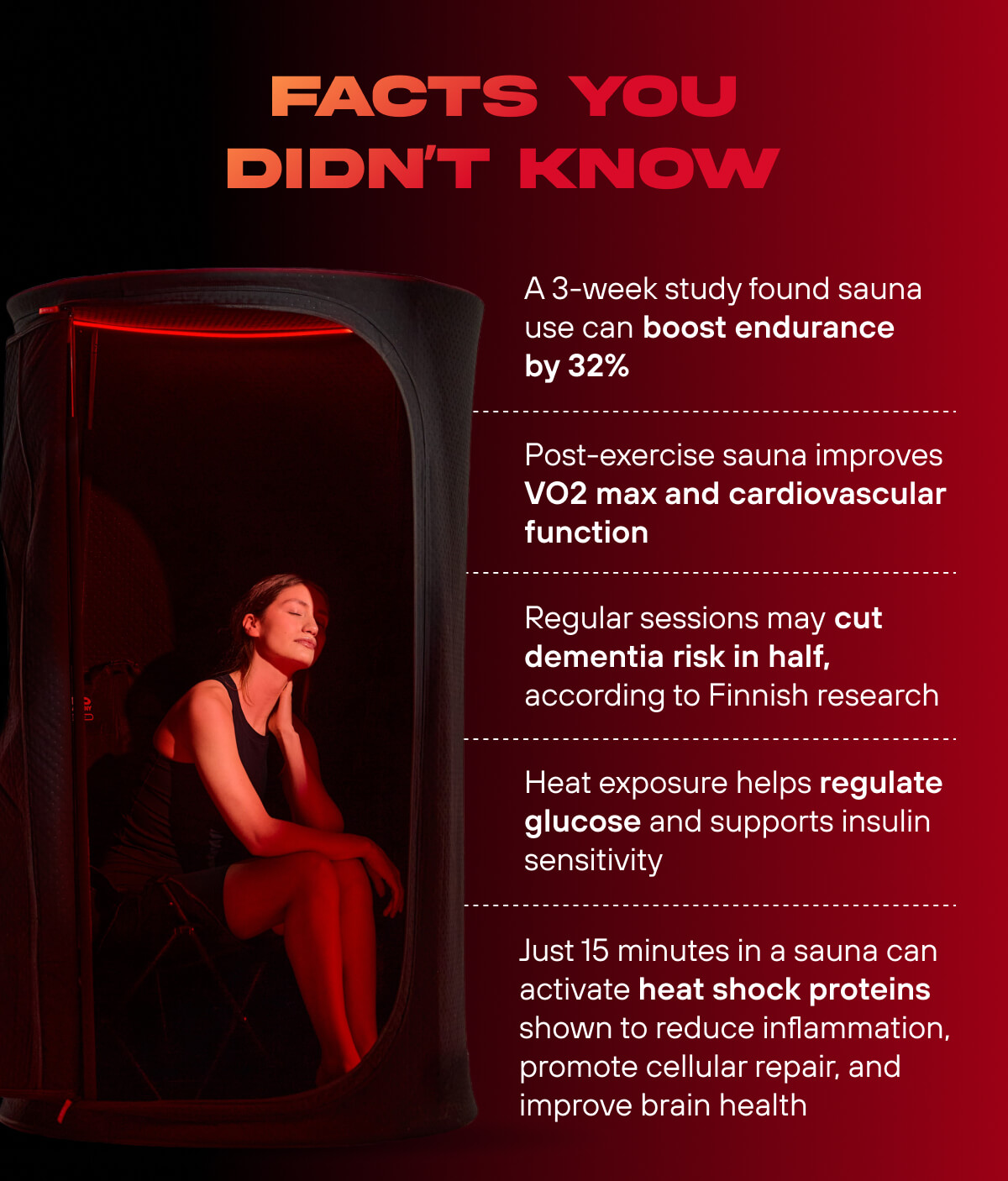 FACTS YOU DIDN'T KNOW A 3-week study found sauna use can boost endurance by 32%   Post-exercise sauna improves VO2 max and cardiovascular function   Regular sessions may cut dementia risk in half, according to Finnish research   Heat exposure helps regulate glucose and supports insulin sensitivity   Just 15 minutes in a sauna can activate heat shock proteins — shown to reduce inflammation, promote cellular repair, and improve brain health