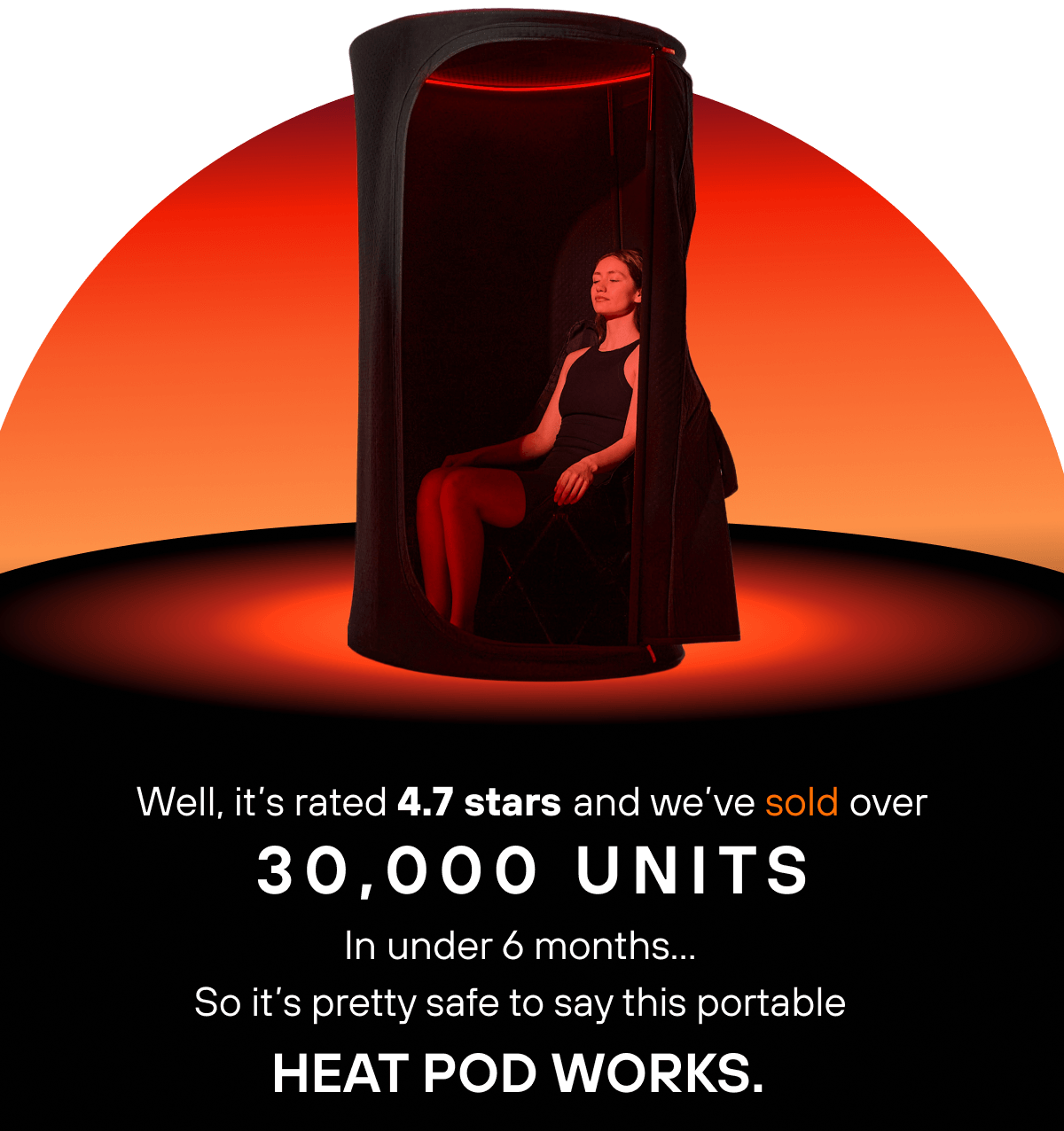 Well, it’s rated 4.7 stars and we’ve sold over 30,000 units in under 6 months… So it’s pretty safe to say this portable heat pod WORKS. 