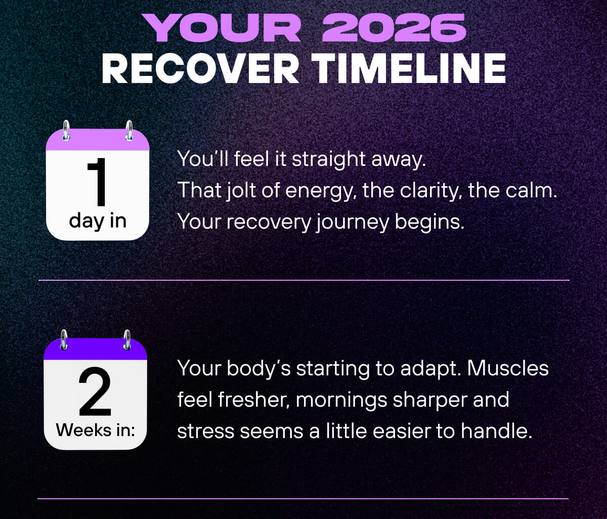 Your 2026 Recover Timeline   1 Day In:  You'll feel it straight away. That jolt of energy, the clarity, the calm. Your recovery journey begins.  2 Weeks In:  Your body's starting to adapt. Muscles feel fresher, mornings sharper and stress seems a little easier to handle.