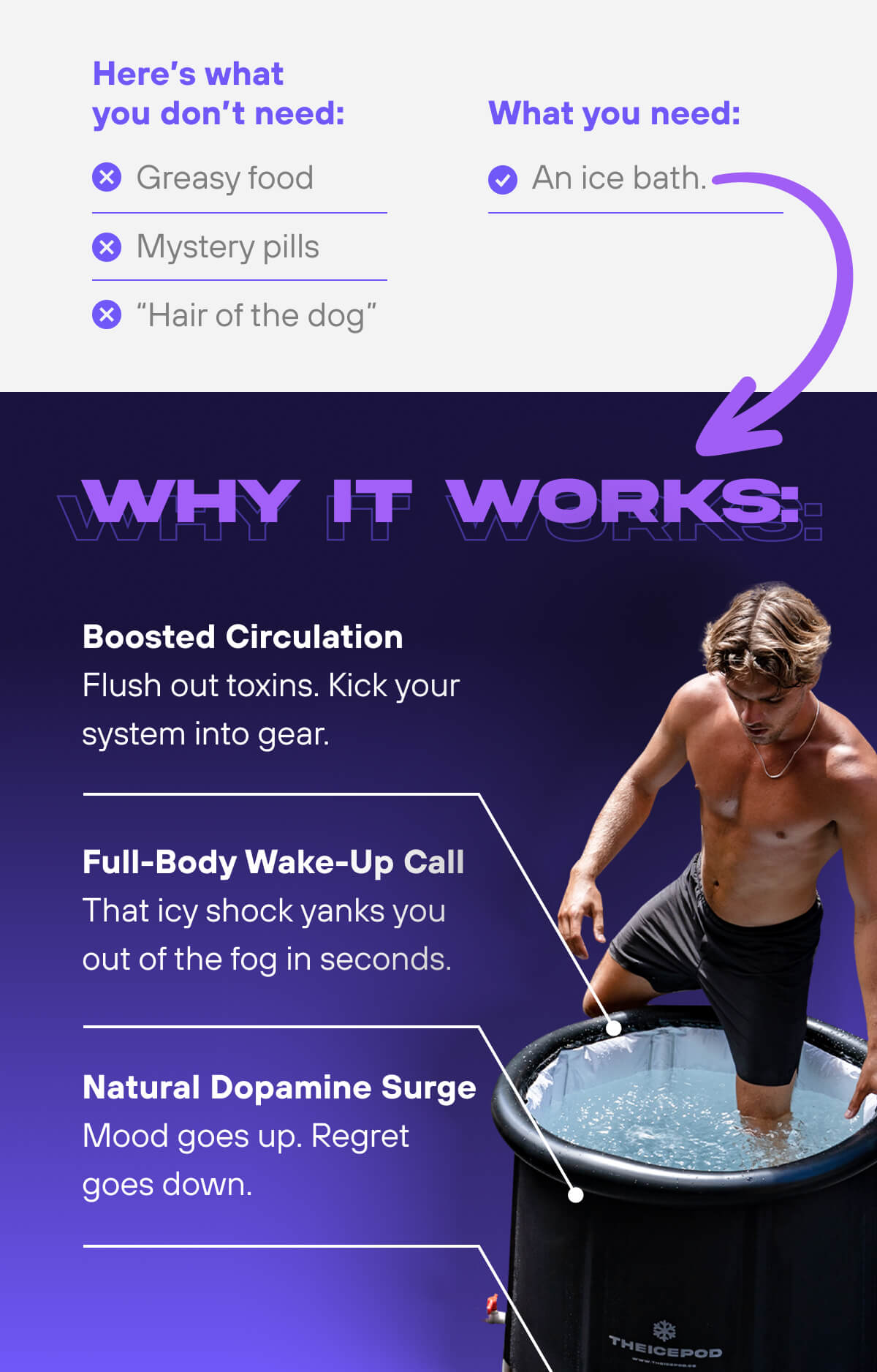 Here’s what you don’t need: Greasy food Mystery pills “Hair of the dog” What you need: An ice bath.  Why it works: Boosted Circulation Flush out toxins. Kick your system into gear. Full-Body Wake-Up Call That icy shock yanks you out of the fog in seconds. Natural Dopamine Surge Mood goes up. Regret goes down.
