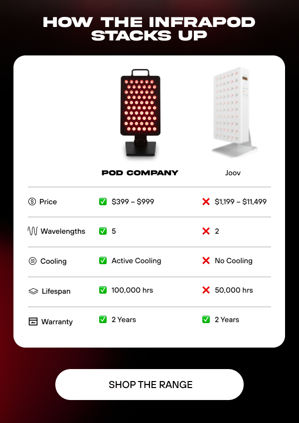 how the infrapod stacks up