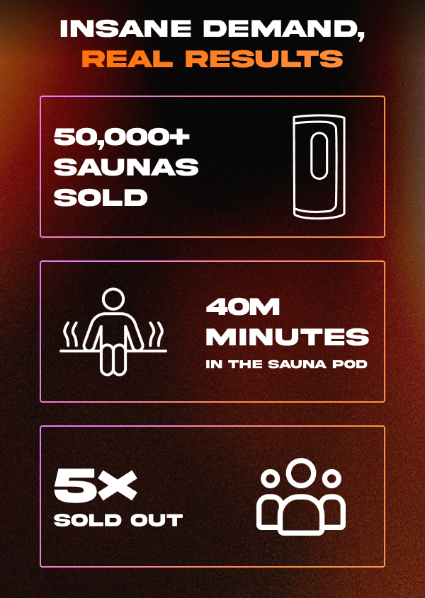 insane demand, real results