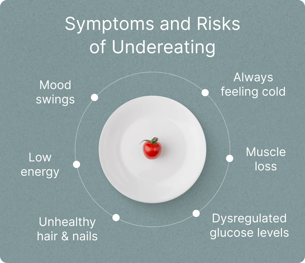 🤯 The Surprising Effects of Undereating NutriSense