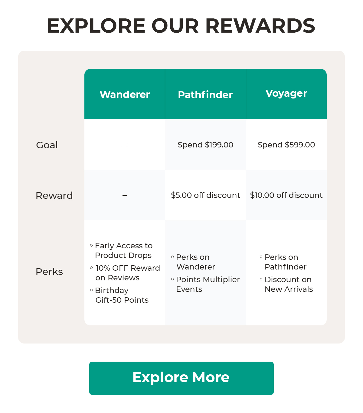 How to spent points
