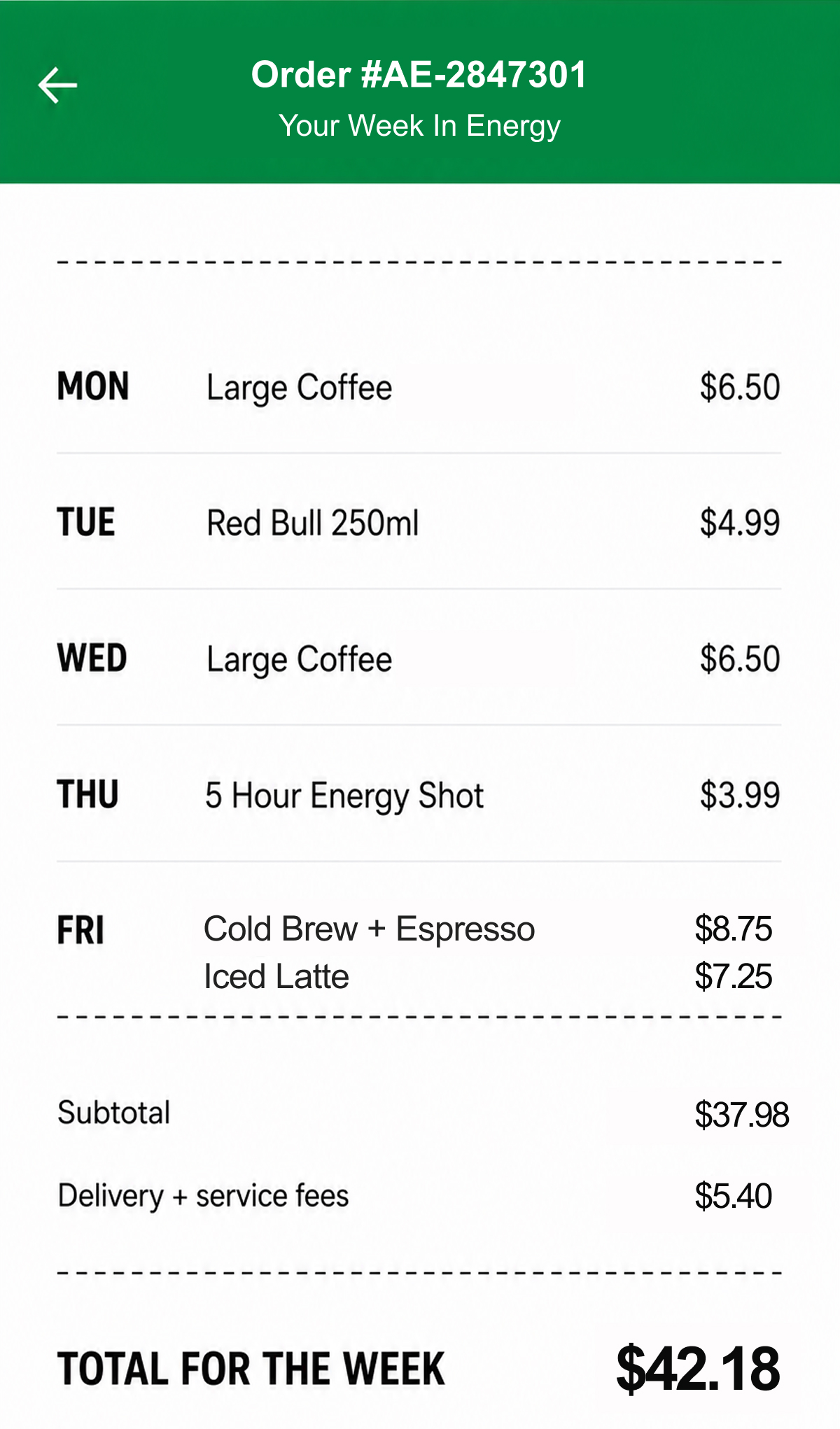Order #AE-2847301. Your Week In Energy