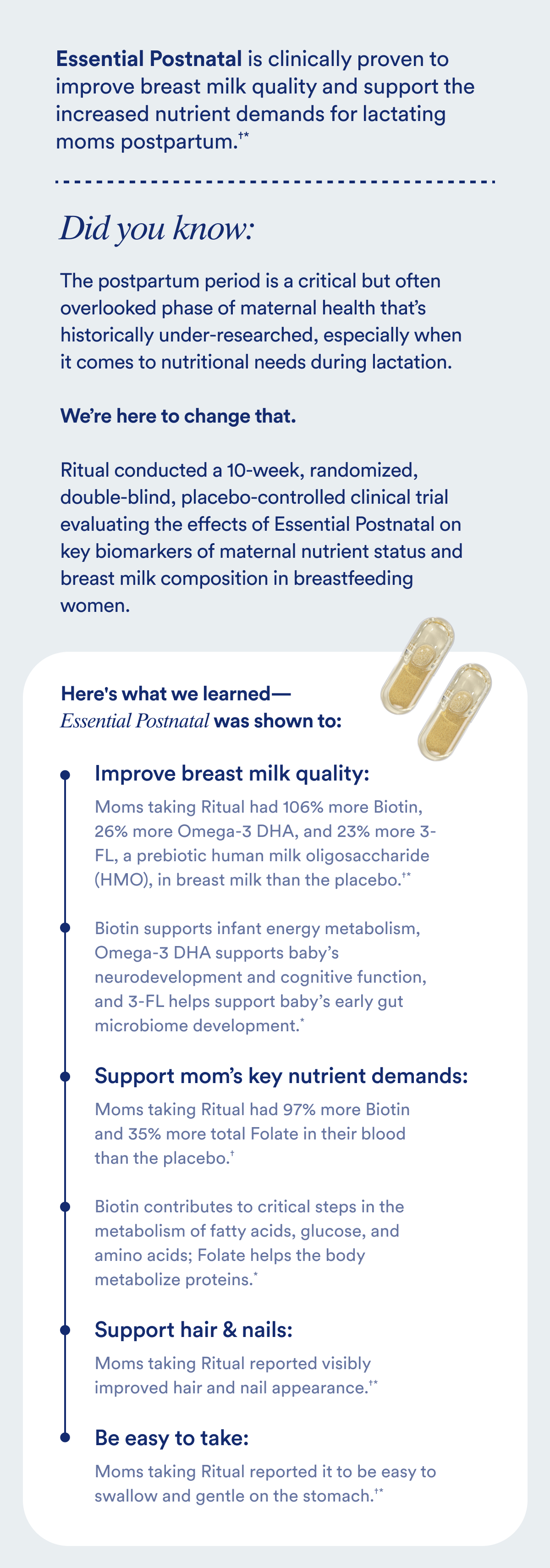 Essential Postnatal is clinically proven to improve breast milk quality and support the increased nutrient demands for lactating moms postpartum.†* Did you know: The postpartum period is a critical but often overlooked phase of maternal health that’s historically under-researched, especially when it comes to nutritional needs during lactation.  We’re here to change that.  Ritual conducted a 10-week, randomized, double-blind, placebo-controlled clinical trial evaluating the effects of Essential Postnatal on key biomarkers of maternal nutrient status and breast milk composition in breastfeeding women.  Here’s what we learned:  Improved breast milk quality: Moms taking Ritual had 106% more Biotin, 26% more Omega-3 DHA, and 23% more 3-FL, a prebiotic human milk oligosaccharide (HMO), in breast milk than the placebo.†* Biotin supports infant energy metabolism, Omega-3 DHA supports baby’s neurodevelopment and cognitive function, and 3-FL helps support baby’s early gut microbiome development.* Supports mom’s key nutrient demands: Moms taking Ritual had 97% more Biotin and 35% more total Folate in their blood than the placebo.† Biotin contributes to critical steps in the metabolism of fatty acids, glucose, and amino acids; Folate helps the body metabolize proteins.* Supports hair & nails: Moms taking Ritual reported visibly improved hair and nail appearance.†* Easy to take: Moms taking Ritual reported it to be easy to swallow and gentle on the stomach.†*  †Based on a 10-week, randomized, double-blind, placebo-controlled clinical trial on 64 breastfeeding women