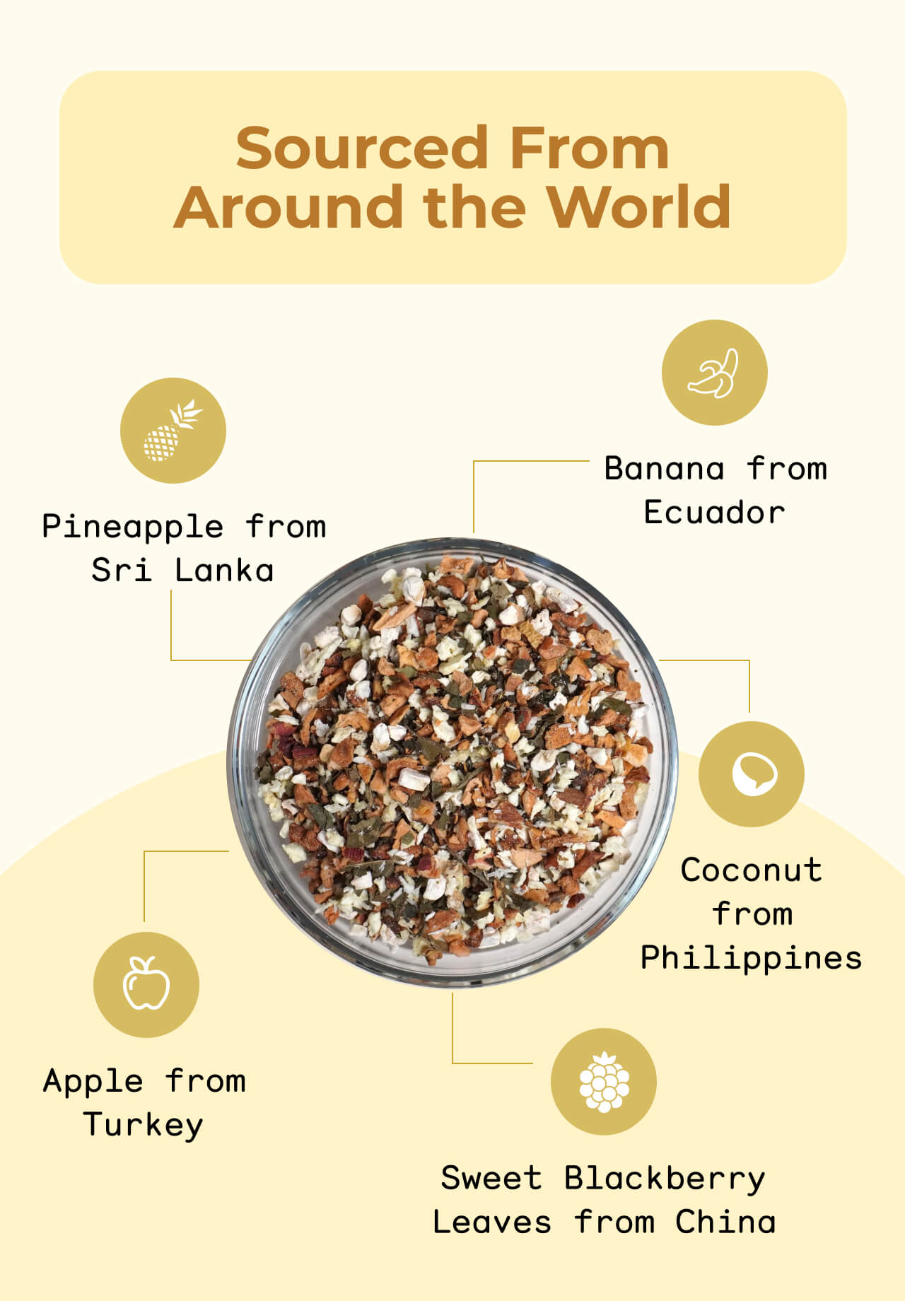 Sourced from around the world >