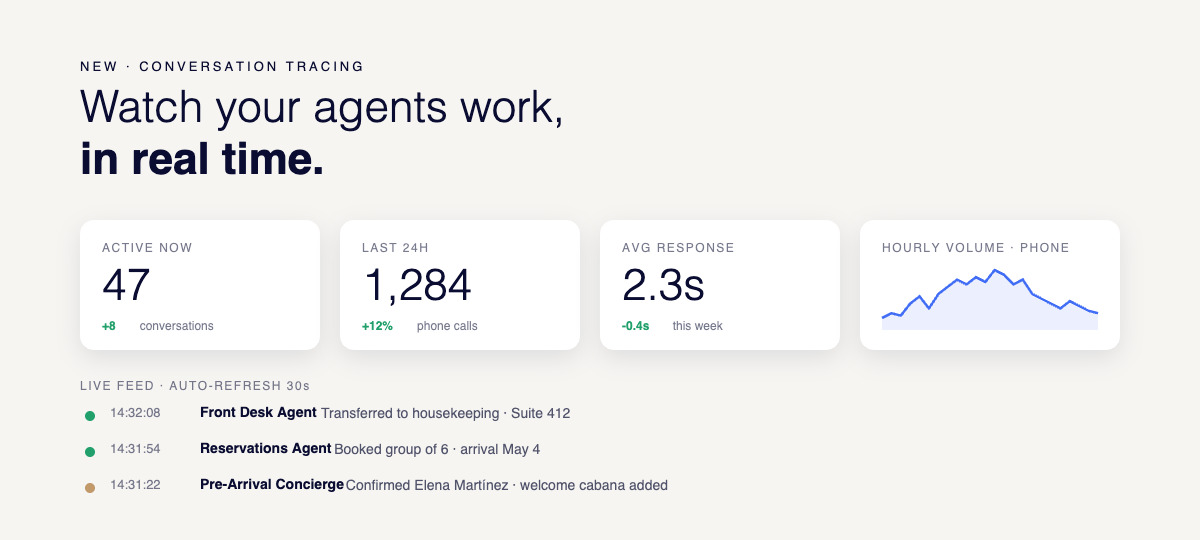 Conversation Tracing dashboard