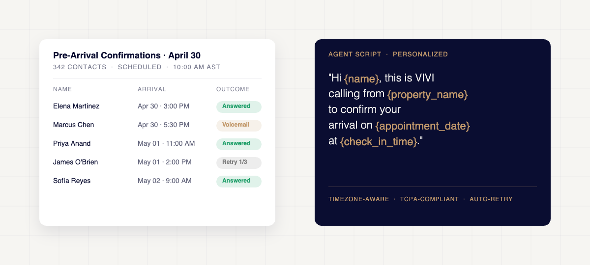 Phone Campaigns dashboard